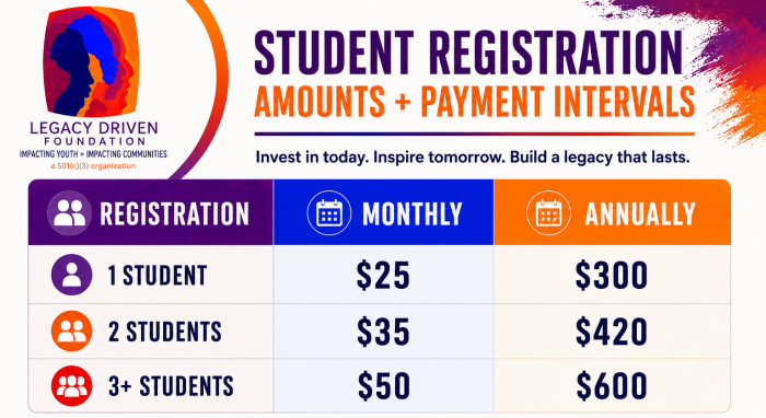 Mentorship-StudentRegistrationRates